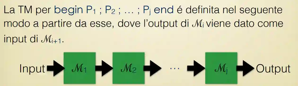 Estensioni di Turing e altre macchine-20240228131640133